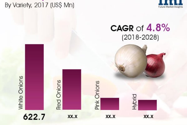 Кракен наркоз магазин